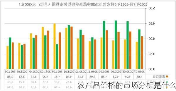 农产品价格的市场分析是什么