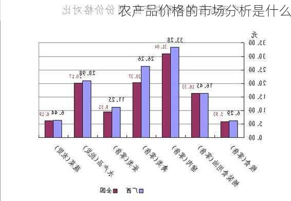 农产品价格的市场分析是什么