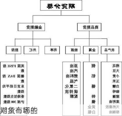 期货市场的
对象有哪些