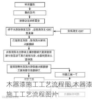 木器漆施工工艺流程图,木器漆施工工艺流程图片