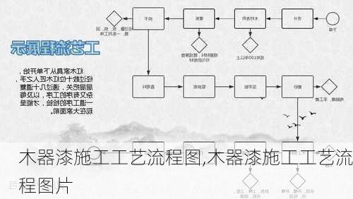 木器漆施工工艺流程图,木器漆施工工艺流程图片