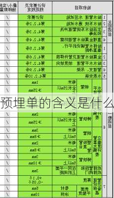 预埋单的含义是什么