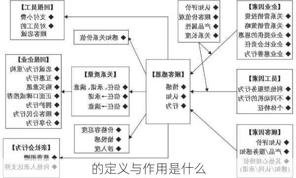 的定义与作用是什么