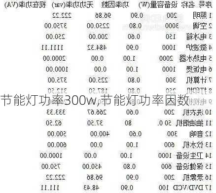 节能灯功率300w,节能灯功率因数