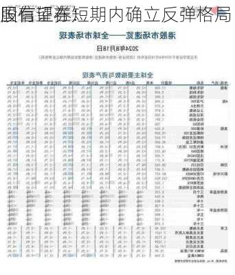 国信证券：
股有望在短期内确立反弹格局