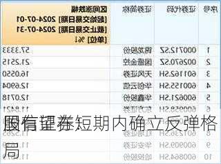 国信证券：
股有望在短期内确立反弹格局