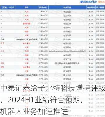 中泰证券给予北特科技增持评级，2024H1业绩符合预期，机器人业务加速推进