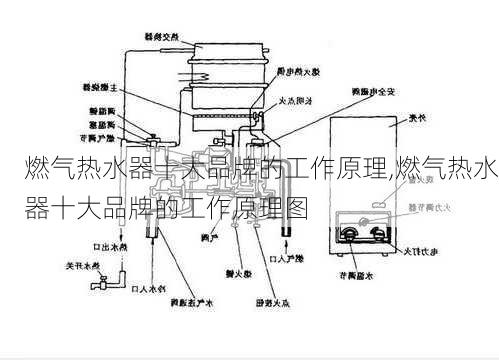 燃气热水器十大品牌的工作原理,燃气热水器十大品牌的工作原理图