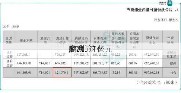 多家
启动
IPO！这些
盈利逾1亿元