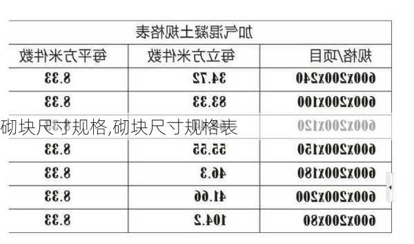 砌块尺寸规格,砌块尺寸规格表