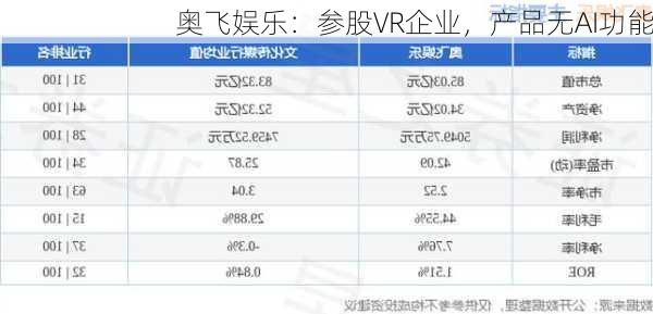 奥飞娱乐：参股VR企业，产品无AI功能