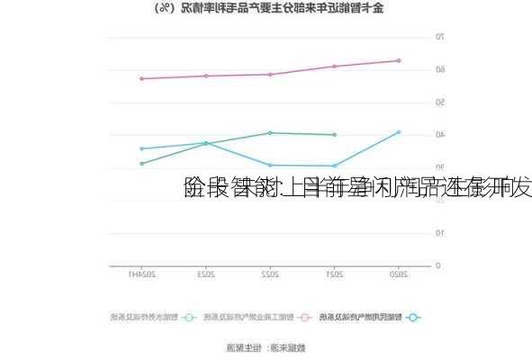 金卡智能：目前星闪产品还在开发
阶段 未对上半年净利润产生影响