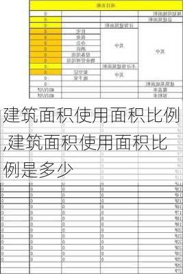 建筑面积使用面积比例,建筑面积使用面积比例是多少