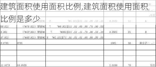 建筑面积使用面积比例,建筑面积使用面积比例是多少