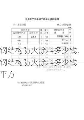 钢结构防火涂料多少钱,钢结构防火涂料多少钱一平方