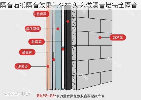 隔音墙纸隔音效果怎么样,怎么做隔音墙完全隔音