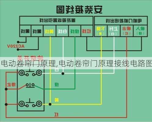 电动卷帘门原理,电动卷帘门原理接线电路图