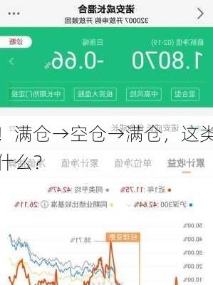 
切换！满仓→空仓→满仓，这类基金
赢
得了什么？