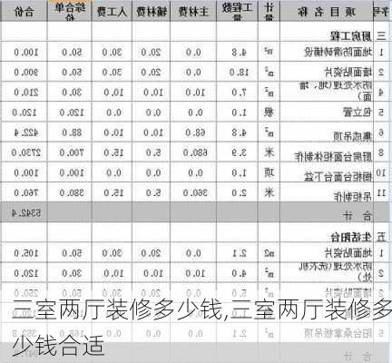 三室两厅装修多少钱,三室两厅装修多少钱合适