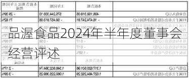 品渥食品2024年半年度董事会经营评述