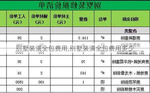 别墅装潢全包费用,别墅装潢全包费用多少