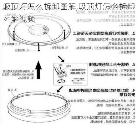 吸顶灯怎么拆卸图解,吸顶灯怎么拆卸图解视频