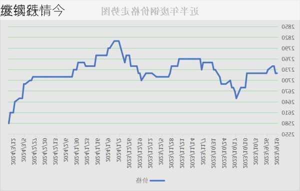 继续跌！今
废钢行情