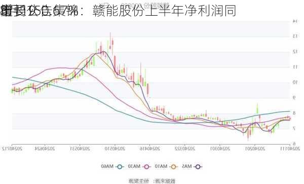 8月19
市
重要公告集锦：赣能股份上半年净利润同
增长150.67%