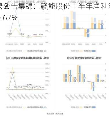 8月19
市
重要公告集锦：赣能股份上半年净利润同
增长150.67%