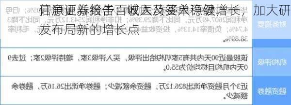 开源证券给予百诚医药买入评级，
信息更新报告：收入及签单稳健增长，加大研发布局新的增长点