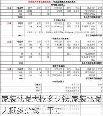 家装地暖大概多少钱,家装地暖大概多少钱一平方