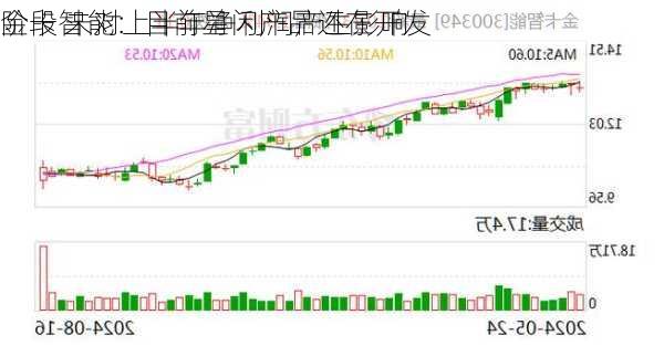 金卡智能：目前星闪产品还在开发
阶段 未对上半年净利润产生影响