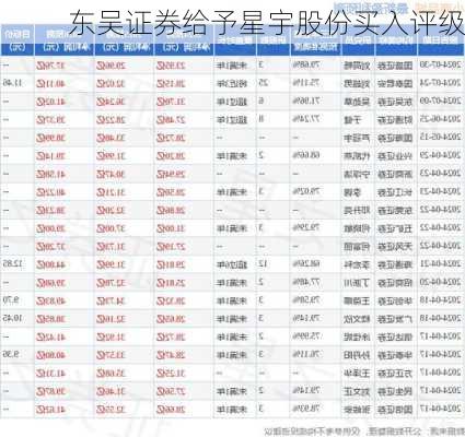 东吴证券给予星宇股份买入评级