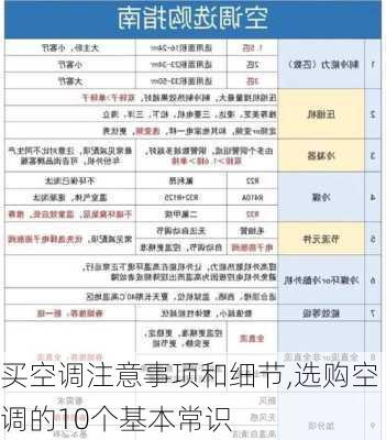 买空调注意事项和细节,选购空调的10个基本常识