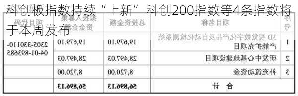 科创板指数持续“上新” 科创200指数等4条指数将于本周发布