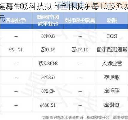 昊海生物科技拟向全体股东每10股派发
红利4.00元