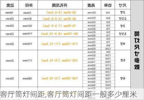 客厅筒灯间距,客厅筒灯间距一般多少厘米