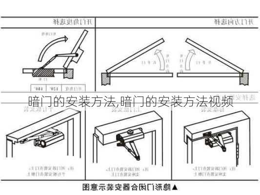 暗门的安装方法,暗门的安装方法视频