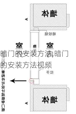 暗门的安装方法,暗门的安装方法视频