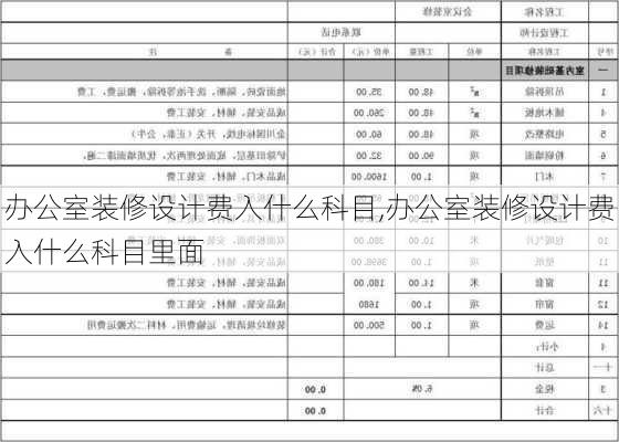 办公室装修设计费入什么科目,办公室装修设计费入什么科目里面