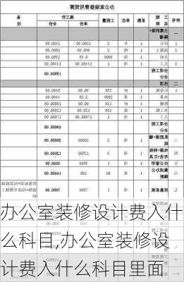 办公室装修设计费入什么科目,办公室装修设计费入什么科目里面