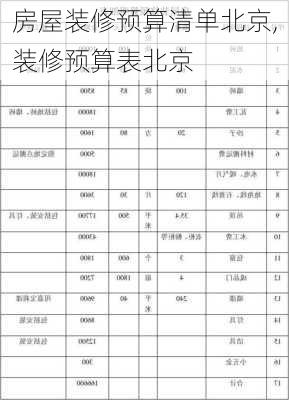 房屋装修预算清单北京,装修预算表北京