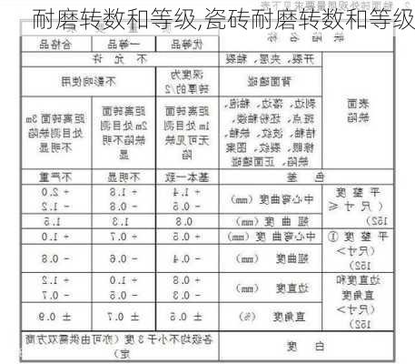 耐磨转数和等级,瓷砖耐磨转数和等级