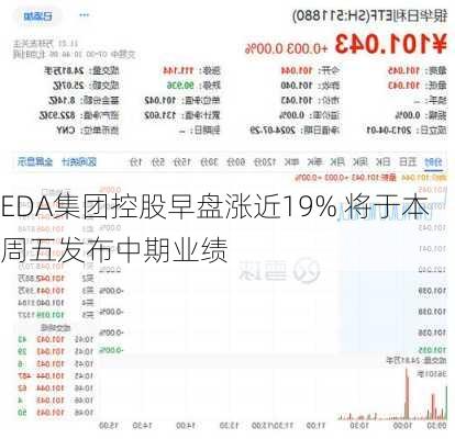 EDA集团控股早盘涨近19% 将于本周五发布中期业绩