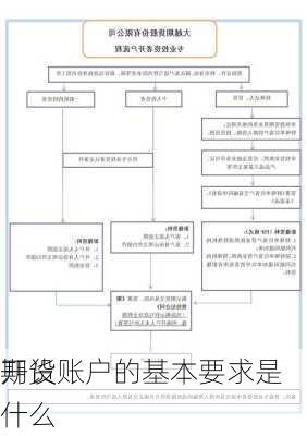 开设
期货账户的基本要求是什么