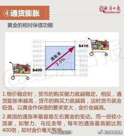 黄金价格波动的影响因素有哪些