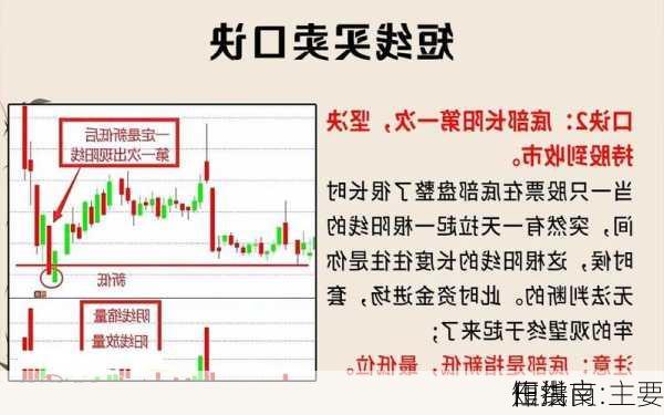 田洪良:主要
短线
作指南