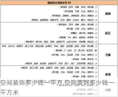 空间装饰多少钱一平方,空间装饰多少钱一平方米