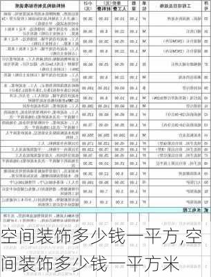 空间装饰多少钱一平方,空间装饰多少钱一平方米