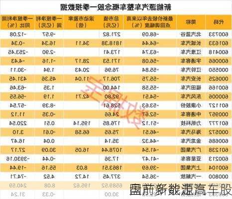 国产新能源汽车股
盘前多数走高